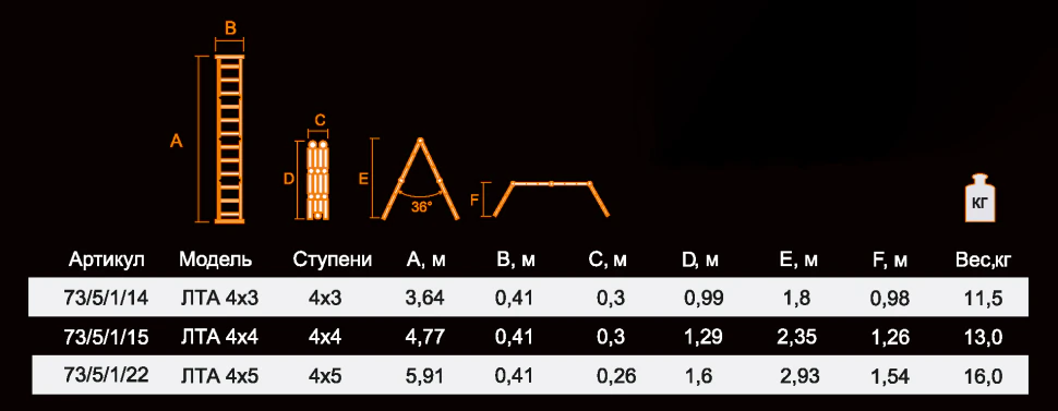 Лестница-трансформер Вихрь ЛТА 4х5 ПРОФ