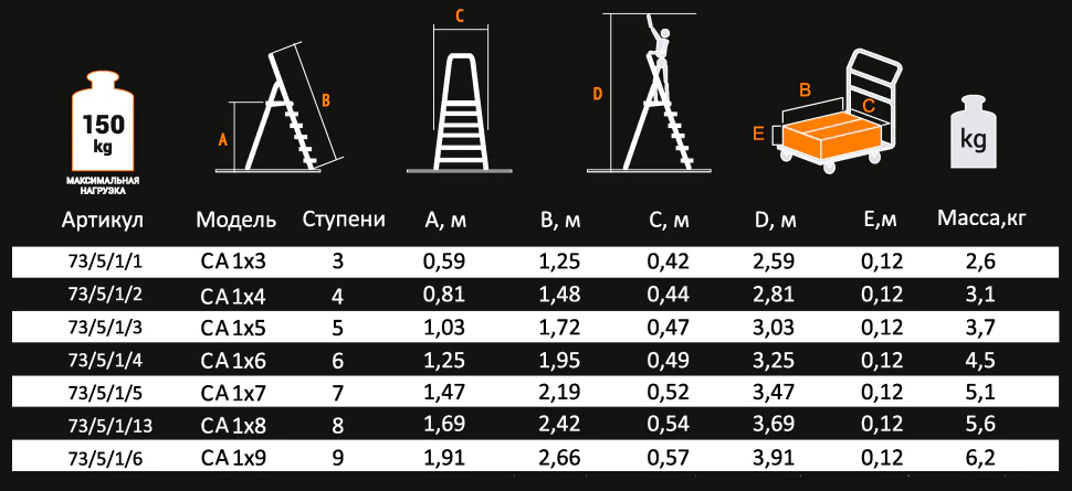 Стремянка алюминиевая Вихрь СА 1х5